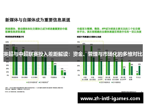 英超与中超联赛投入差距解读：资金、管理与市场化的多维对比