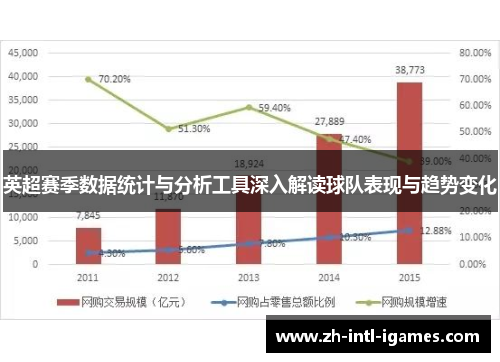 英超赛季数据统计与分析工具深入解读球队表现与趋势变化