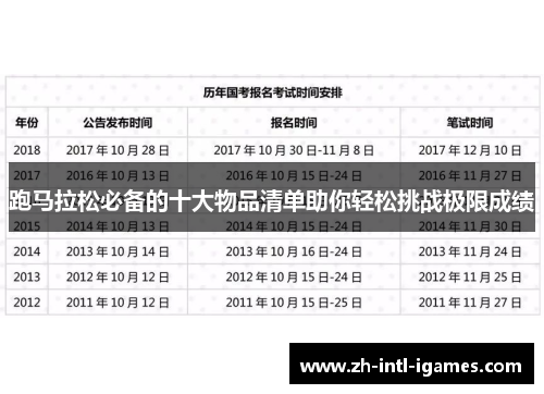 跑马拉松必备的十大物品清单助你轻松挑战极限成绩