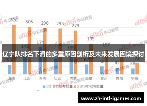 辽宁队排名下滑的多重原因剖析及未来发展困境探讨